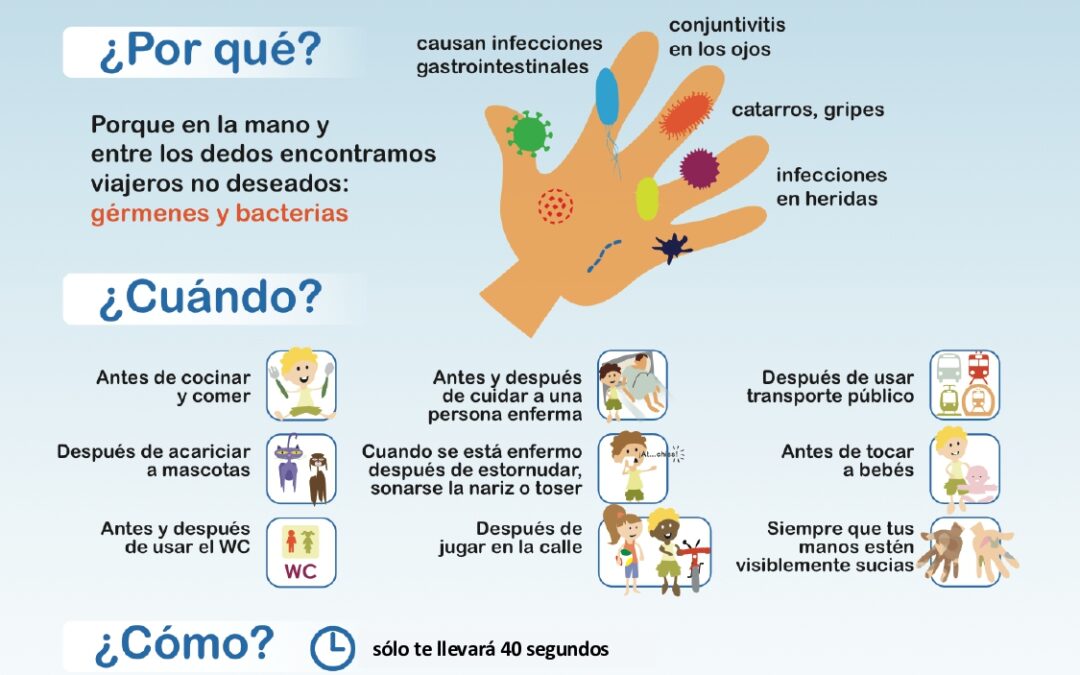 Actuaciones en centros educativos